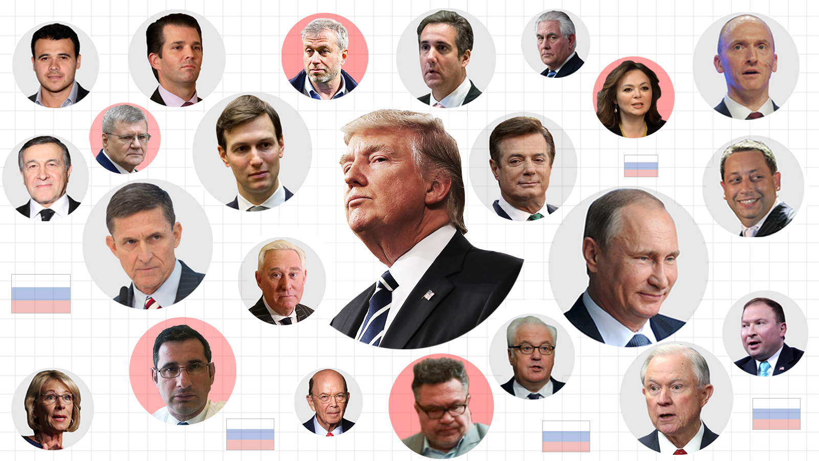 The Many Paths From Trump To Russia 