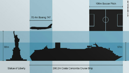 Cruise Ship Disaster A Search For Survivors And Answers This Just In Cnn Com Blogs