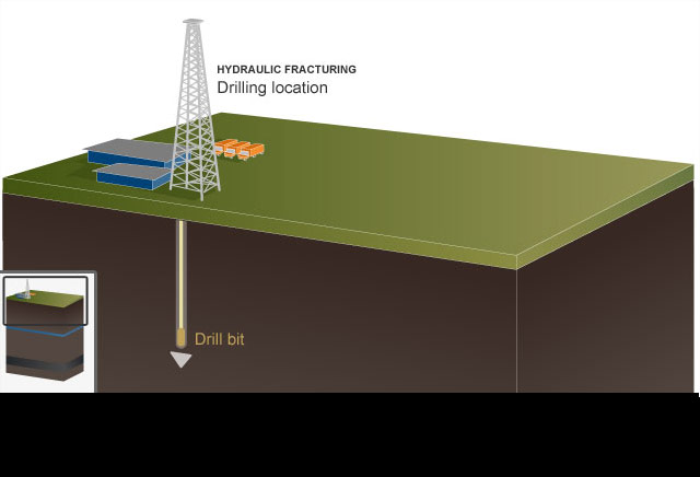 What is 'fracking'?