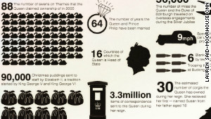 Infographic: A quirky look at Her Majesty's life