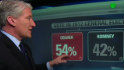 Wisconsin exit polls show Obama support