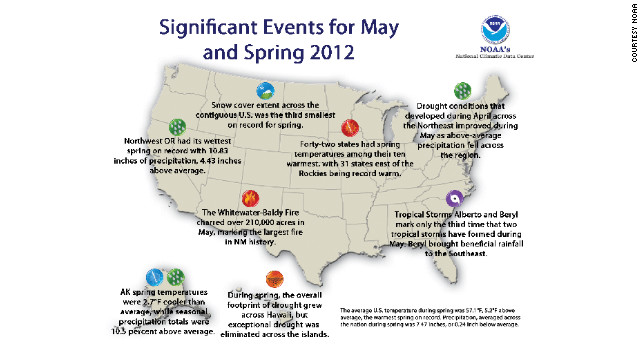 Spring weather the warmest since 1910, NOAA says