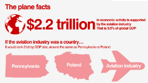 Infographic: Industry in numbers
