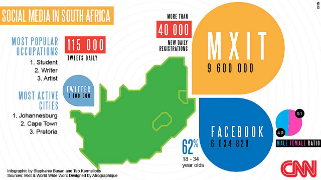 Mxit South Africa S Facebook Beater Cnn