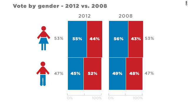 With Their Big Political Win The New American Electorate Has Arrived 