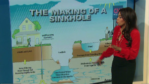 Sinkhole  on What Causes Sinkholes