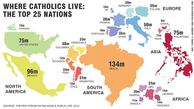 The world's largest Catholic populations