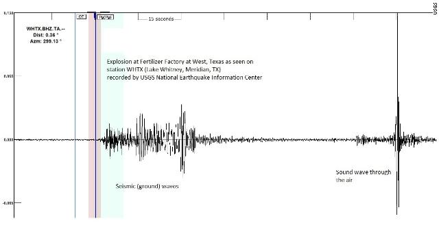 About 2 minutes of seismograph shows a first burst during the explosion and a second burst from the sound wave.