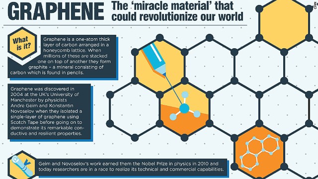 130429160154-graphene-explainer-1-horizontal-gallery.jpg