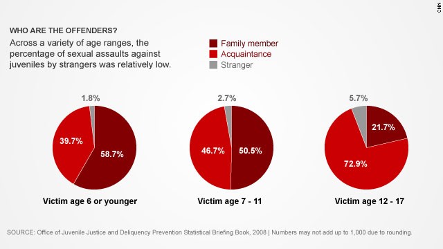 Violent Juvenile Offender Programs