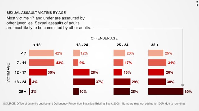 report-registry-does-more-harm-than-good-for-teen-sex-offenders-cnn