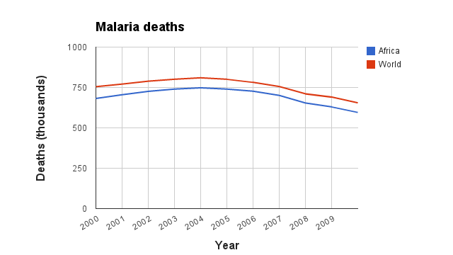 students-invent-award-winning-soap-to-tackle-malaria-cnn