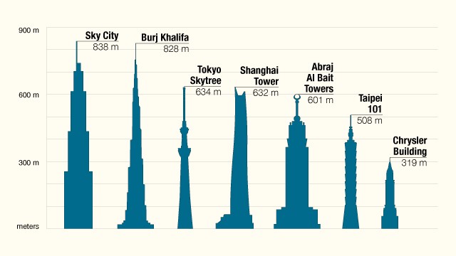 gallery-of-world-s-tallest-buildings-of-2013-dominated-by-asia-1