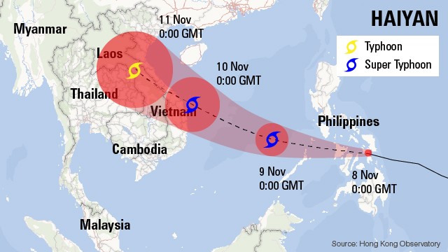 Super Typhoon Haiyan's predicted track