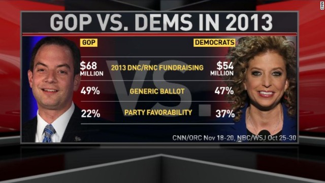 In the Crossfire: DNC vs. RNC