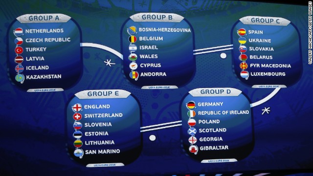 The Euro 2016 qualifying draw was held in Nice, France on Sunday. 