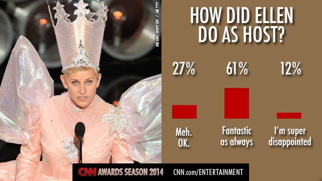 How did Ellen DeGeneres do as Oscars host?