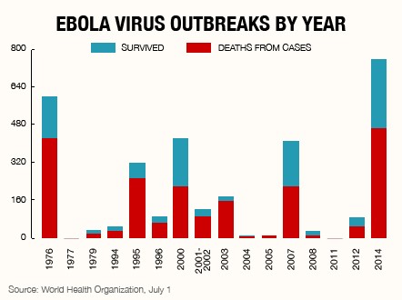 ebola human to human transmission