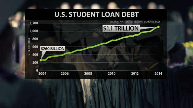 America's staggering student debt numbers