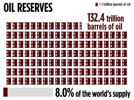 Africa’s oil and gas potential: Boom or hype? thumbnail