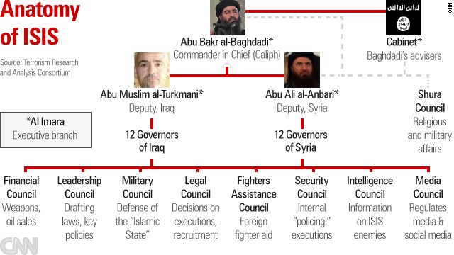 ISIS is putting in place structures to rule the territories the group conquers. (Source: TRAC)