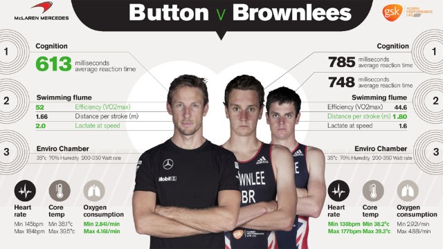 Button vs. Brownlees