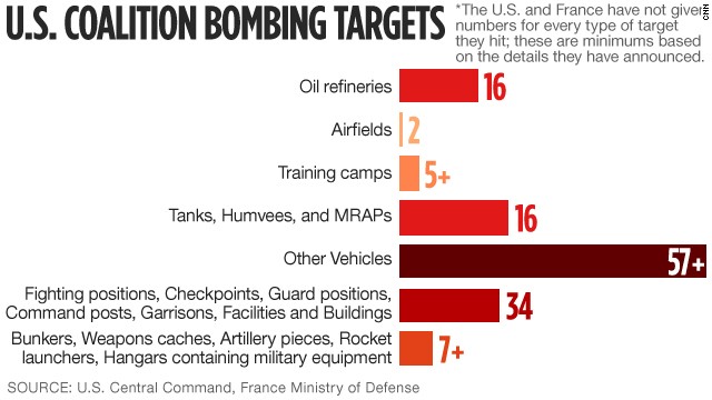 ISIS targets hit by coalition