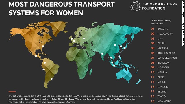 Most dangerous transport systems for women. 