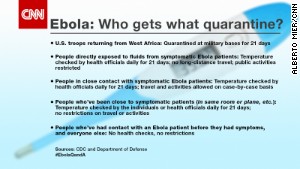 Ebola: Who gets what quarantine?