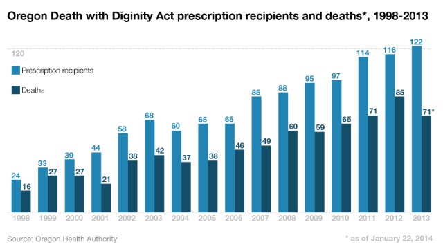 Physician Assisted Suicide Fast Facts