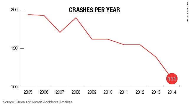 number of recent plane crashes 2019