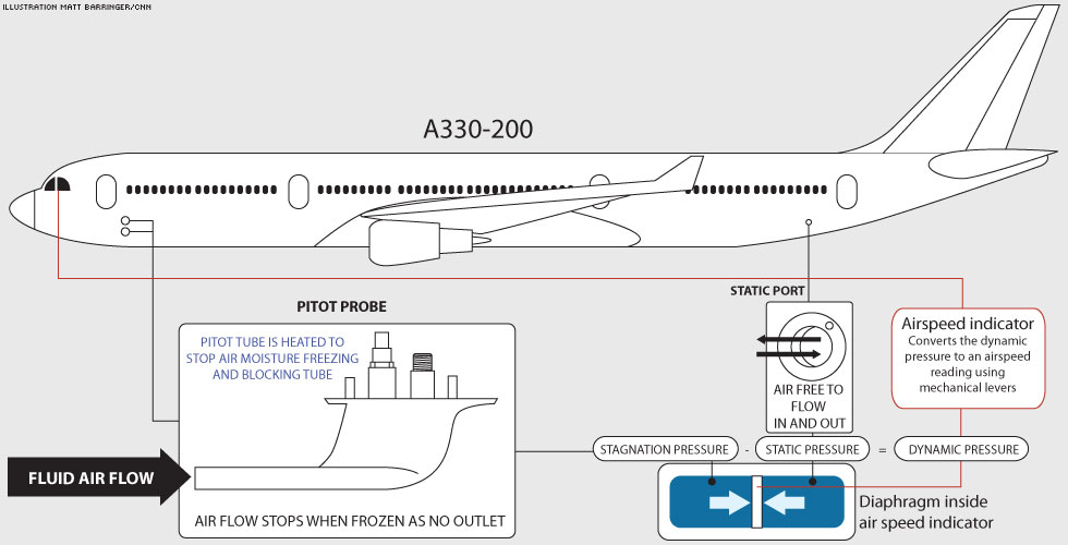 Fly by Wire Sensors (FBW)  Multi axis Force and Torque Sensors