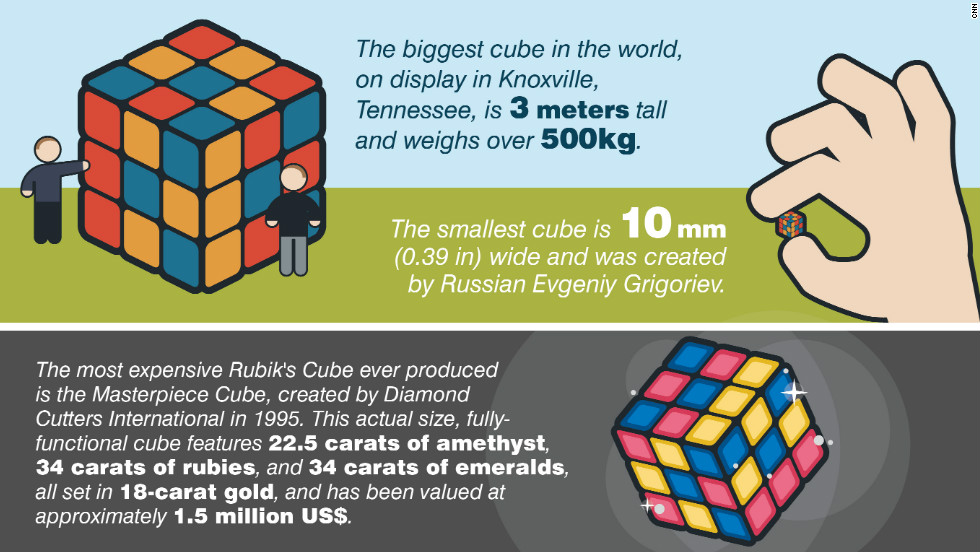 toys-toys-toys-co-uk-who-invented-the-rubik-s-cube