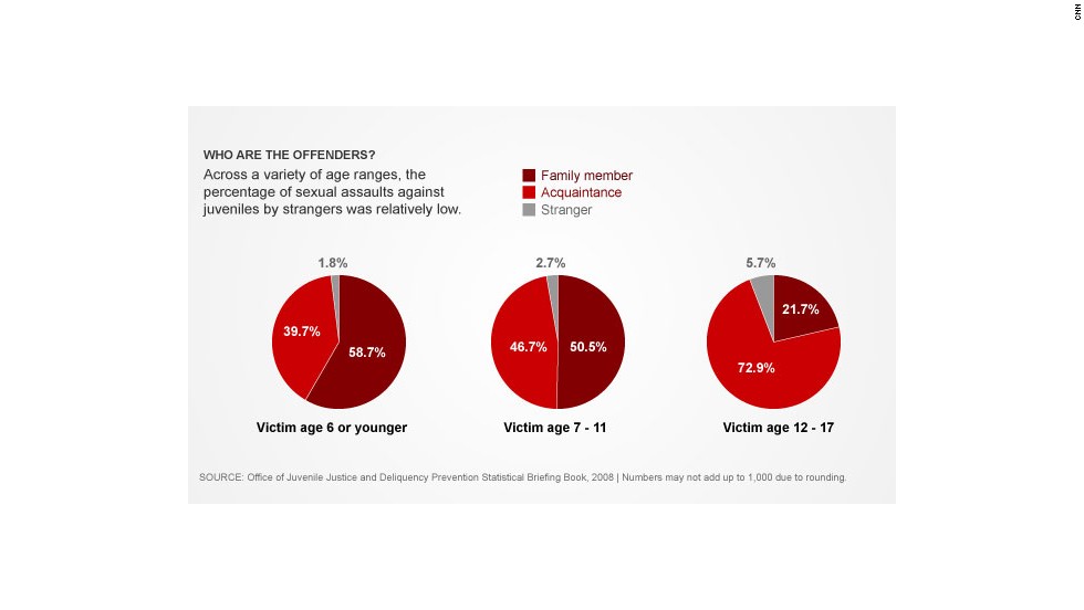 Report Registry does more harm than good for teen sex offenders