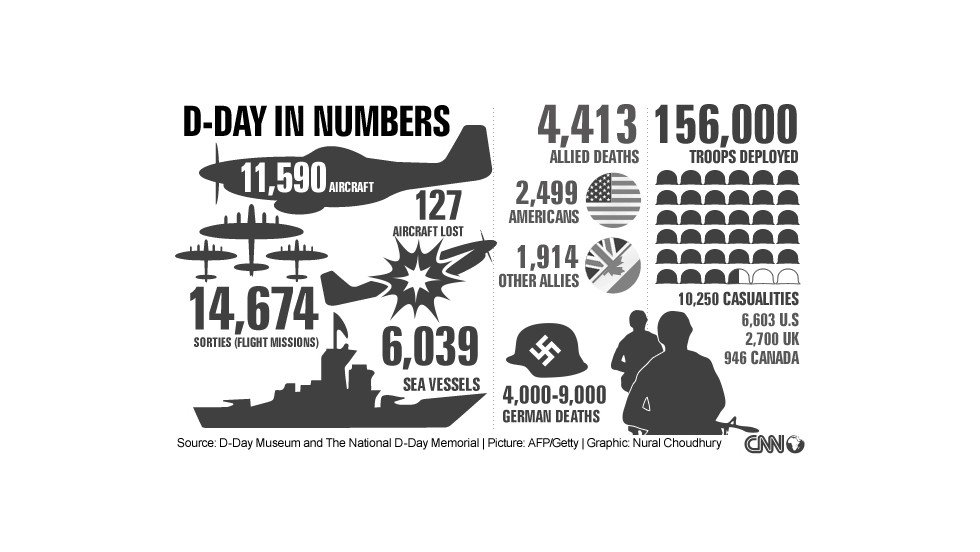 the-21-best-infographics-of-d-day-normandy-landings