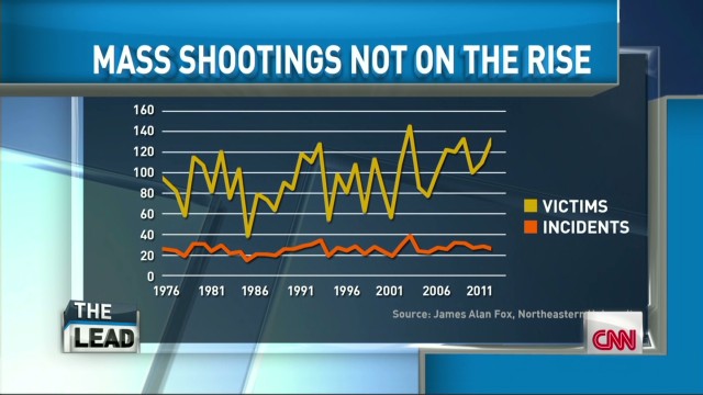 140612174254-lead-intv-fox-mass-shooting-stats-00004106-horizontal-gallery.jpg