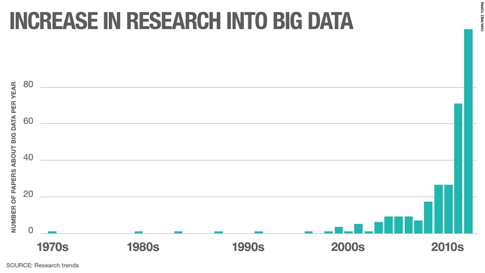 research paper on mobile data security