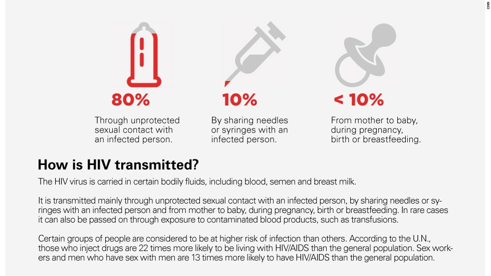 hiv-positive-patients-get-hiv-positive-donor-s-liver-kidney-cnn