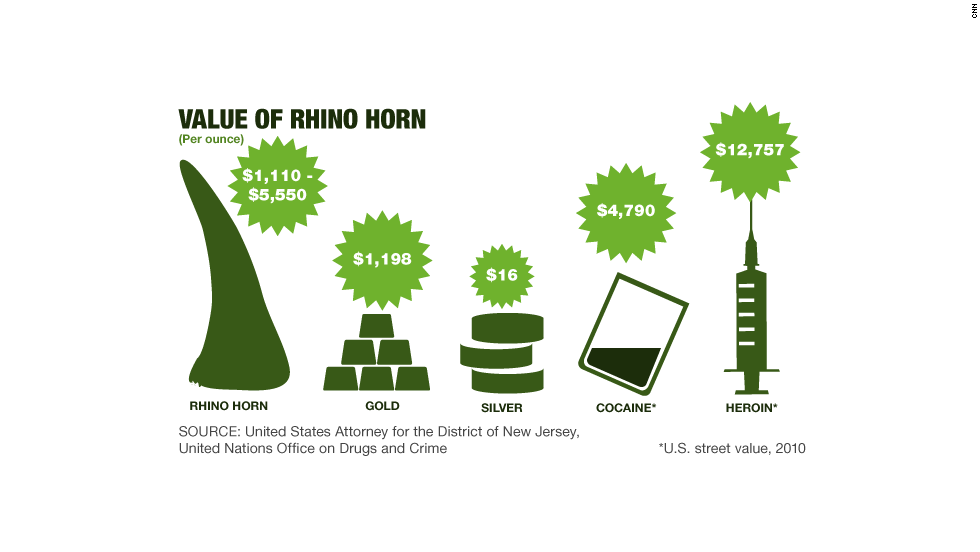 141128172135-value-of-rhino-horn-horizontal-large-gallery.png