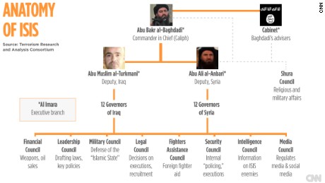 isis syria anatomy structure government iraq state islamic cnn hierarchy chart run highlights story