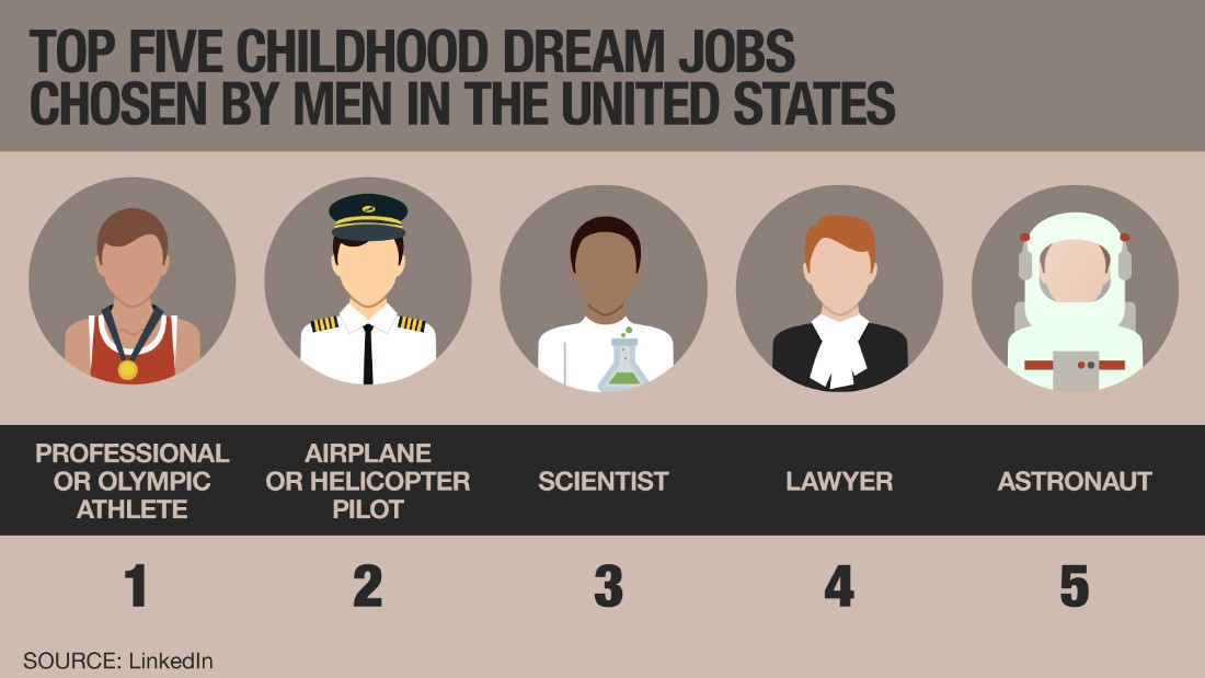 could-your-childhood-ambitions-reveal-your-dream-job-cnn