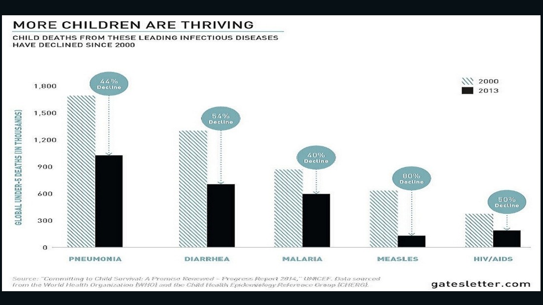 Courtesy Gates Foundation