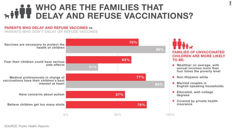 The Importance Of Parents Should Vaccinate