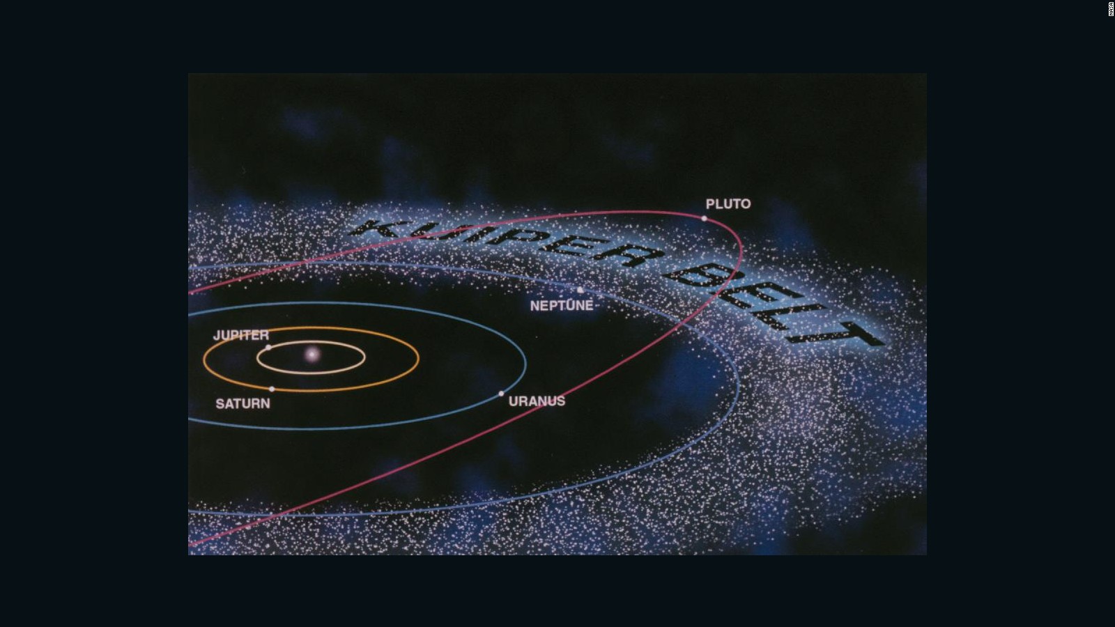 An artist's representation of the Kuiper Belt. For distance comparison: The orbits of Mercury, Venus, Earth, Mars and the asteroid belt are inside that of Jupiter.