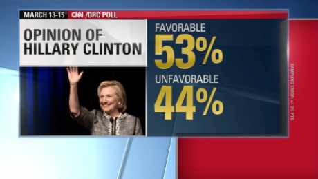 Panel: Hillary Clinton's Confounding Poll Numbers - CNN Video