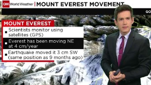 Nepal quake shifted Mount Everest three centimeters