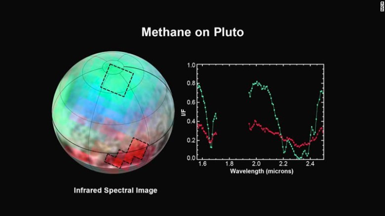 The latest spectra from New Horizons&#39; Ralph instrument was released on July 15. It reveals an abundance of methane ice, but with striking differences from place to place across the frozen surface of Pluto. 