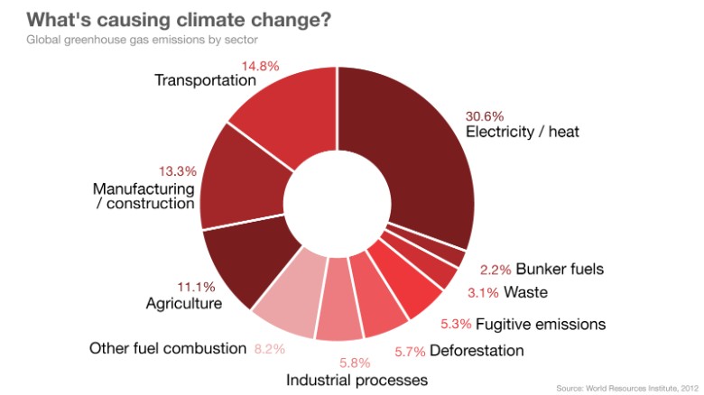 breaking-news-liberals-say-everything-we-do-is-causing-climate-change