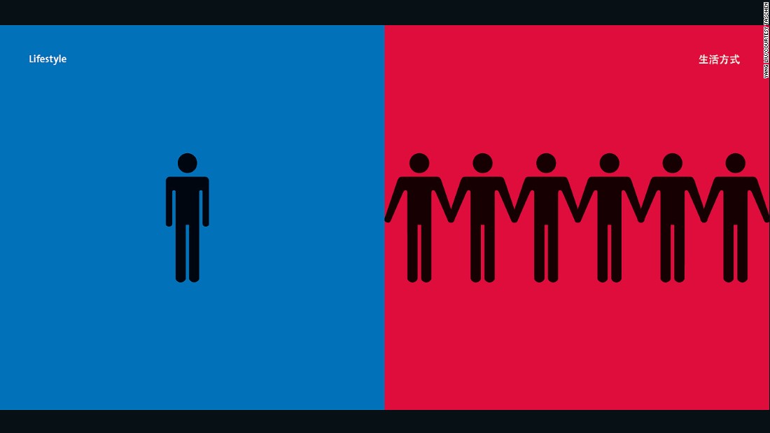 East Vs West Cultural Stereotypes Explained In 10 Simple Pictograms 