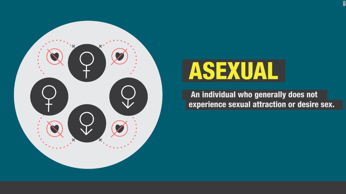 Pansexual Definition Cultural Context And More